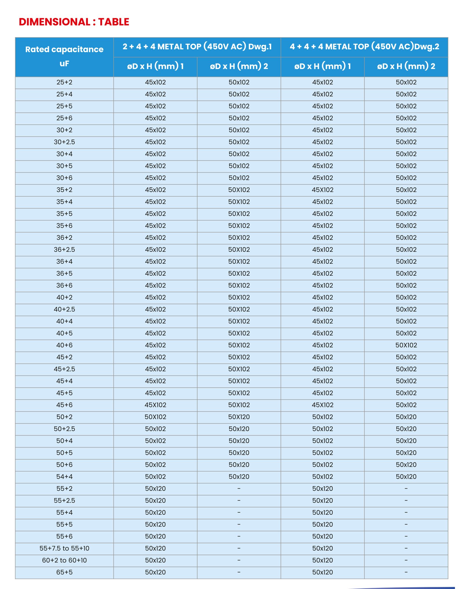 model refernce charts