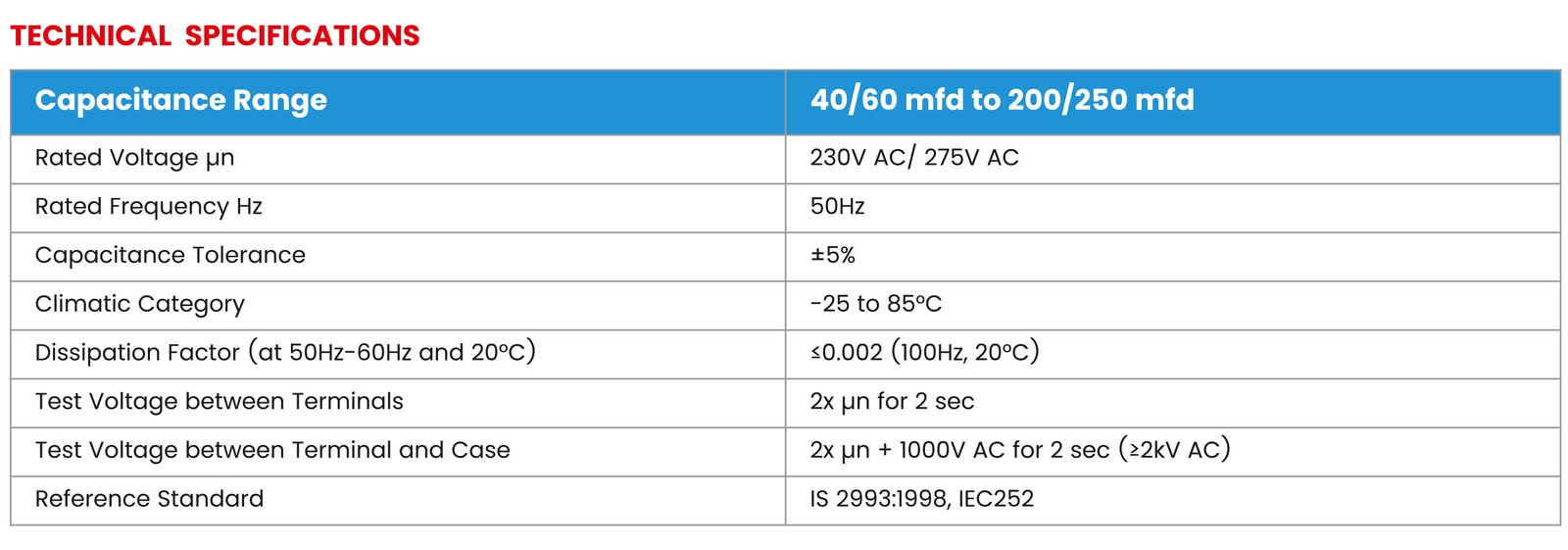 model refernce charts