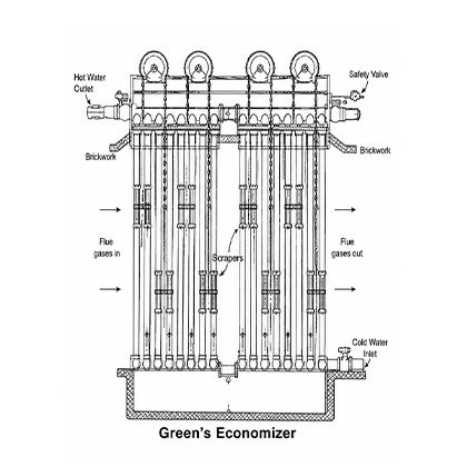 Economiser