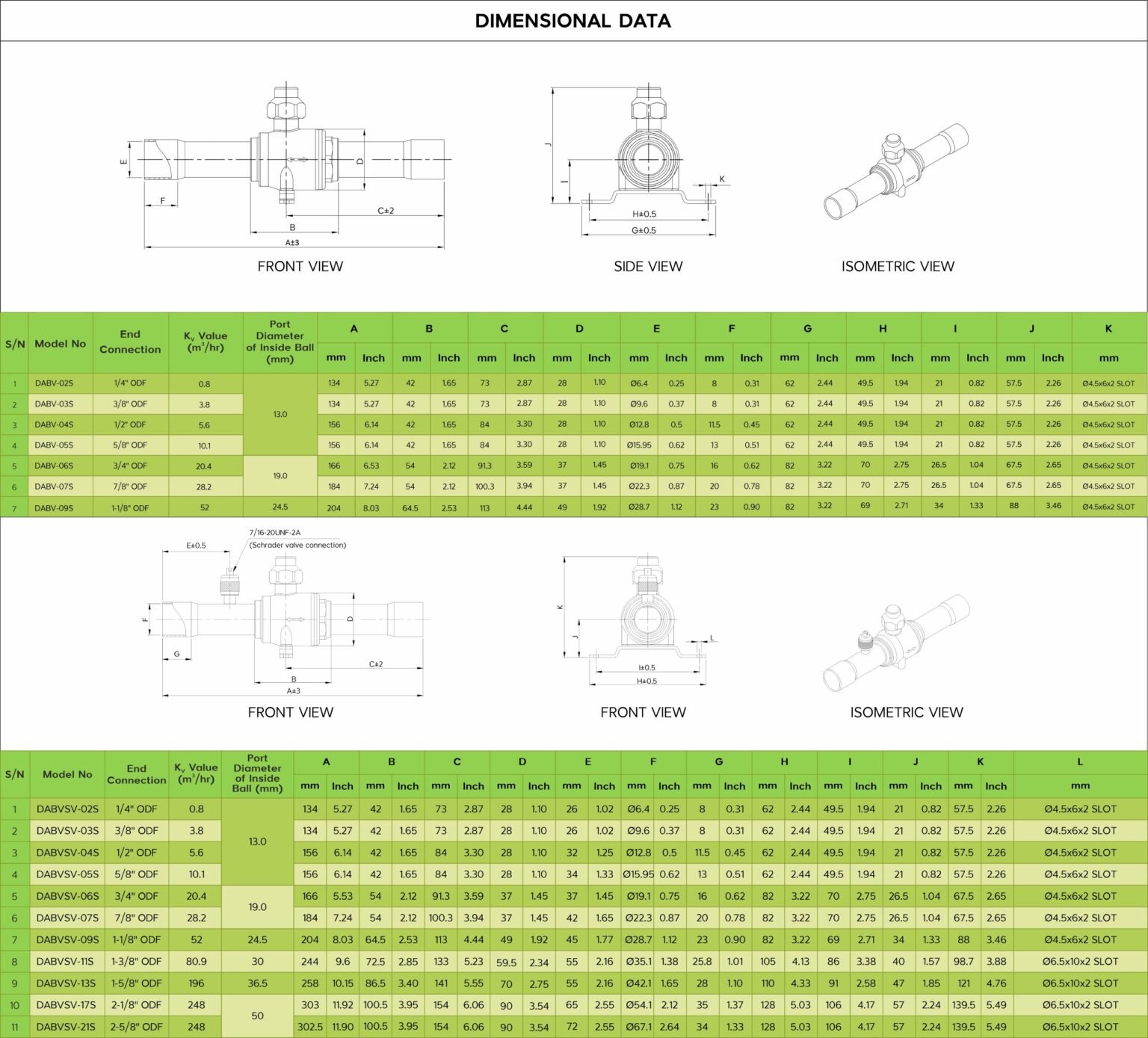 Hermetic Welded Type Dimensional Data