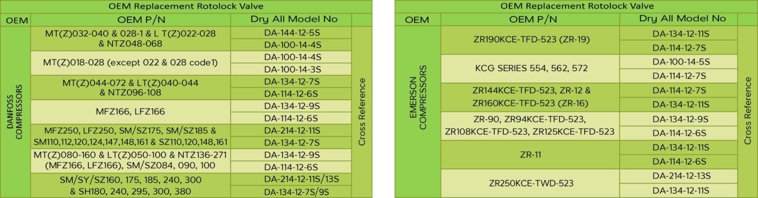 model refernce charts