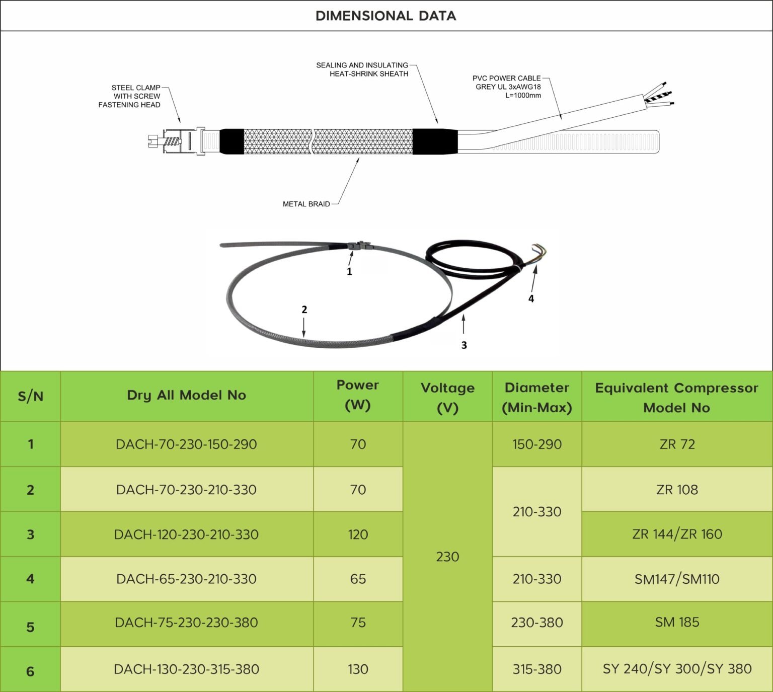 Hermetic Welded Type Dimensional Data